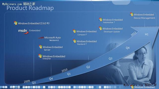 微软.NET 7正式发布 适用于Windows/macOS/Linux(微软net有什么用)
