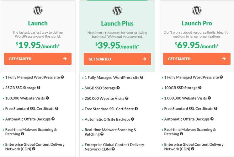 HostPapa近期上线了完全托管型Managed WordPress主机产品，它提供了一个初学者友好的体验，开箱即用，同时保持网站安全快速地运行。HostPapa将负责网站的维护任务，包括日常备份、