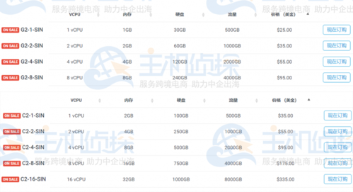 Krypt美国服务器4月促销 季付起可享15%优惠（美国kt服务器租用）