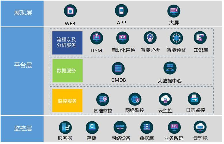 cgn云桌面服务器地址