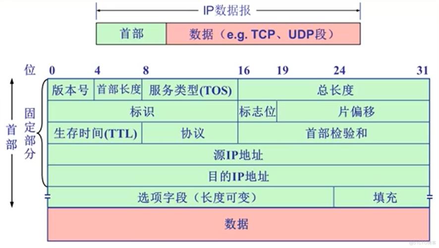 IOZoom美国达拉斯机房测试IPv4和IPv6地址整理（达拉斯vps）