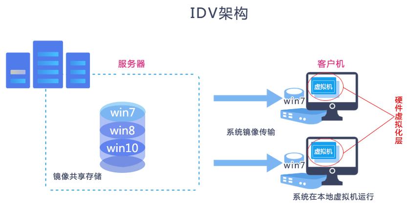 云服务器分割虚拟主机教程