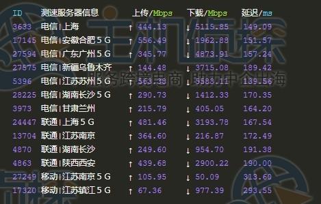Linode VPS机房测试:美国加州数据中心评测(美国加州数据保护)
