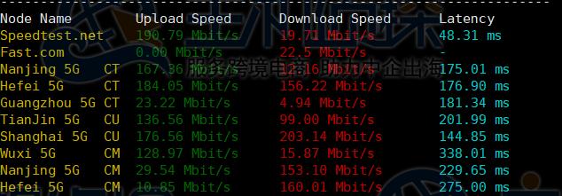 Contabo VPS主机速度性能综合评测（contabo的vps测评）