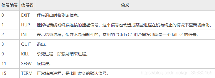 Nginx启动命令和停止命令(Linux nginx启动命令和停止命令)