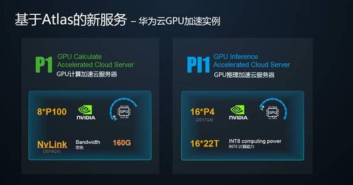 华为云gpu服务器怎么用