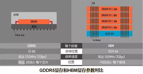 云服务器内存测算