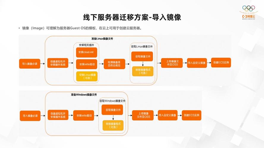 阿里云服务器镜像迁移