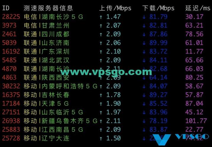 香港服务器能不能提高网站速度(香港服务器能不能提高网站速度呢)