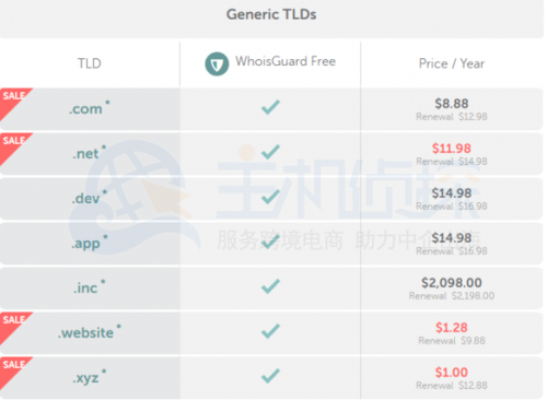 Namecheap小型企业月优惠 域名注册高达97%的优惠(企业域名注册价格)