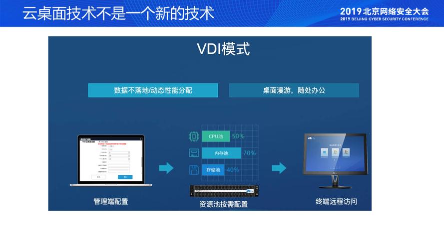 云桌面服务器平台有哪些