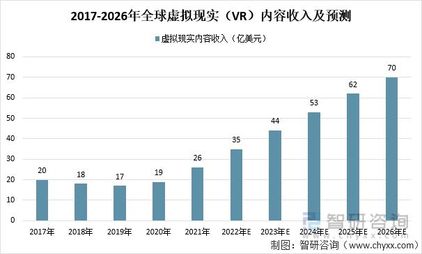 2020-2026全球虚拟主机市场分析报告（全球虚拟主机论坛）