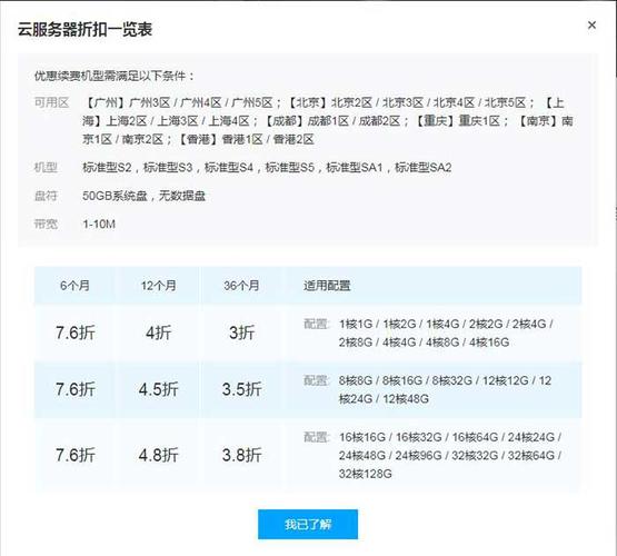 com域名续费一年多少钱 com域名续费哪里便宜(com域名续费一年要多少钱)