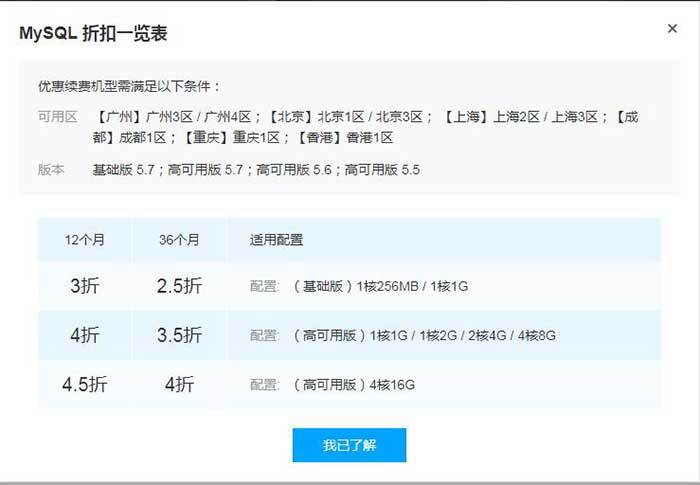 com域名续费一年多少钱 com域名续费哪里便宜(com域名续费一年要多少钱)