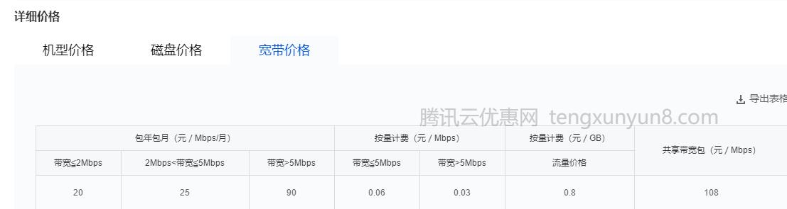 腾讯云服务器带宽计费模式
