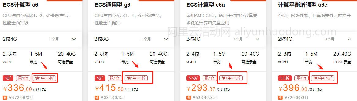 云服务器涨价了嘛知乎新闻