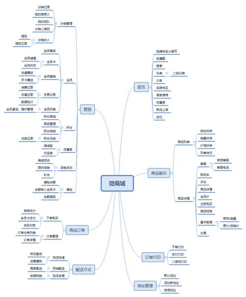 微信小程序有哪些功能(微信小程序有哪些功能模块)