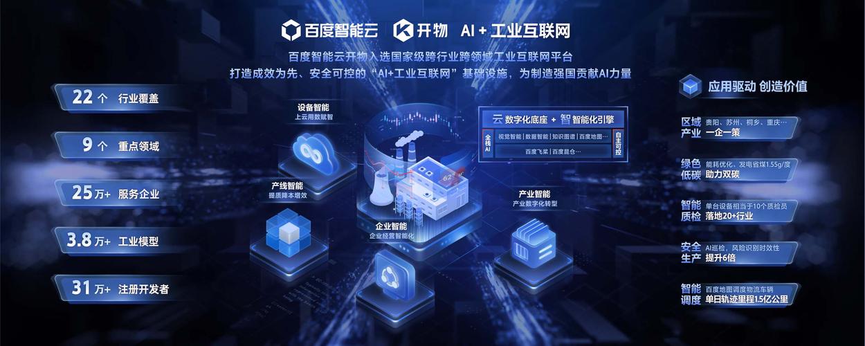 百度智能云,百度智能云控制台2022年更新(百度智能云,百度智能云控制台2022年更新了吗)
