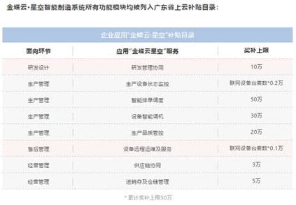 企业上云多少钱(企业上云费用多少)(企业上云收费标准)