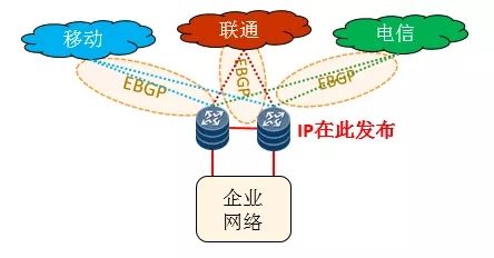 bgp专线,bgp专线和静态专线区别2022年更新(bgp专线和普通专线的区别)
