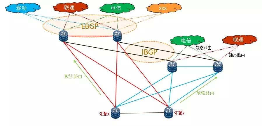 bgp专线,bgp专线和静态专线区别2022年更新(bgp专线和普通专线的区别)