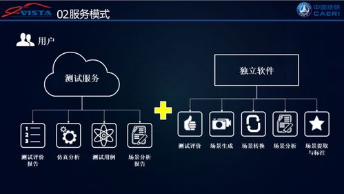 仿真软件可以做云服务器么
