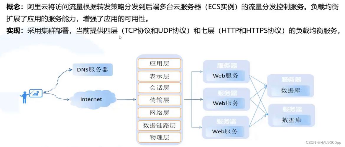 云服务器ecs安装