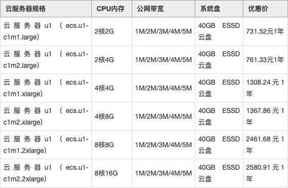 阿里云服务器cpu主频