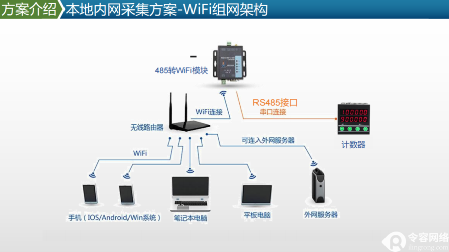 监控怎样连接云服务器