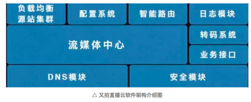 又拍云视频服务器