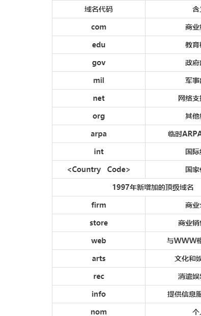 域名指的是什么(域名指的是什么意思)