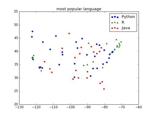 python预测模型有哪些(python 预测模型)