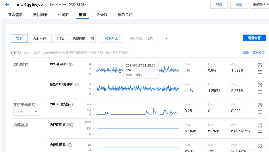 腾讯云服务器流量超出,腾讯开放云平台消耗手机大量流量2022年更新