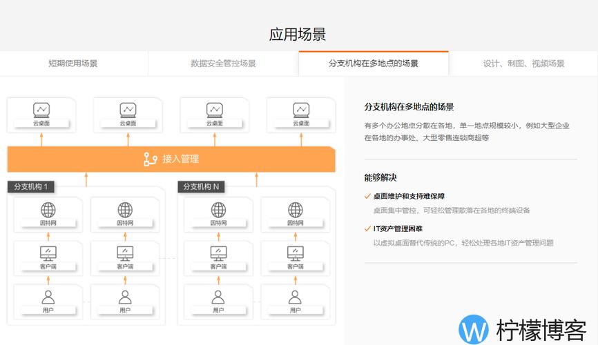 阿里云桌面好用吗,云桌面哪个好2022年更新(阿里云云桌面怎么样)