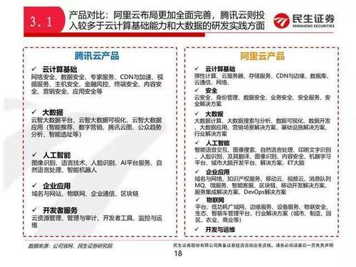 阿里云速度怎么样(阿里云和腾讯云哪个好?哪个速度快?)（阿里云比腾讯云）