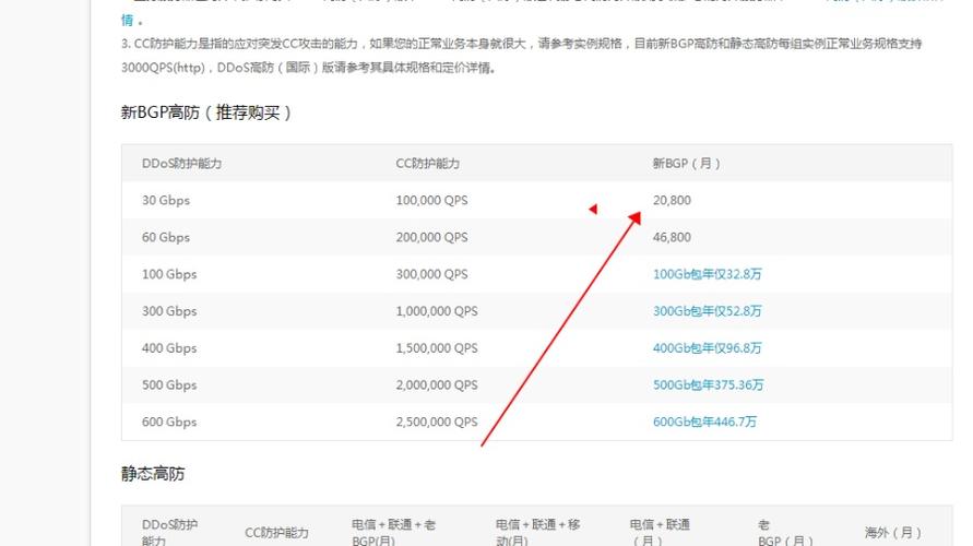 阿里云被攻击,阿里云被攻击了2022年更新(阿里云被攻击事件)