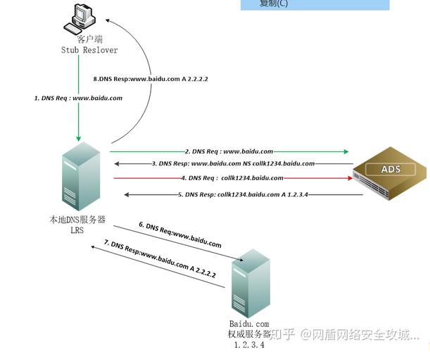 cdn防ddos原理,ddos的工作原理2022年更新(cdn 防ddos)