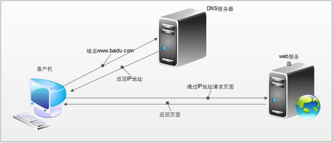 阿里云云解析dns怎么用(腾讯云解析dns是多少)（阿里云云解析dns有什么用）