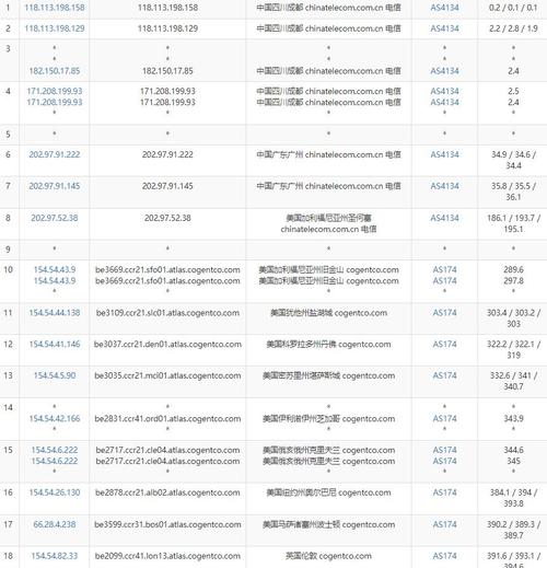 gcorelabs(gcorelabs测评)（gcorelabs怎么样）