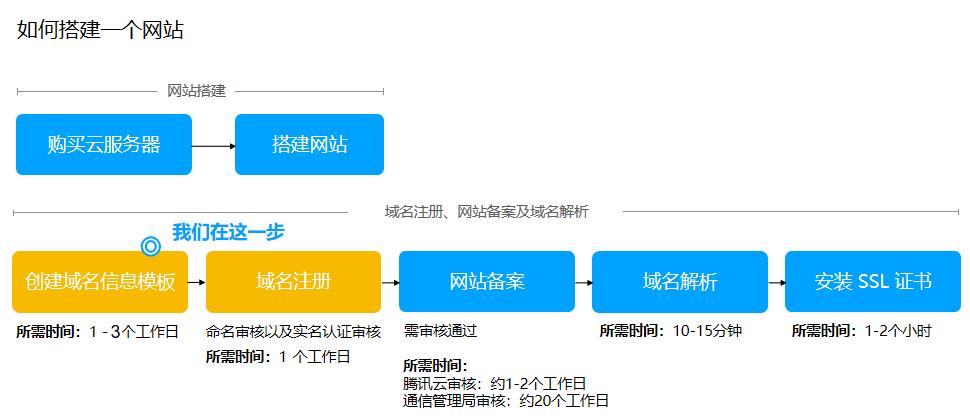 域名注册管理机构,域名注册管理机构管理域名的期限2022年更新(域名注册管理机构分别是)
