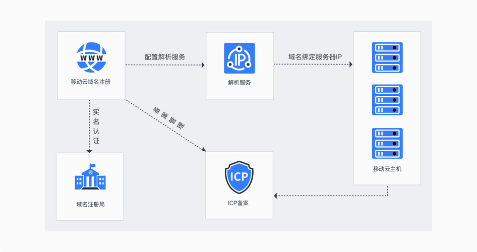 域名注册管理机构,域名注册管理机构管理域名的期限2022年更新(域名注册管理机构分别是)