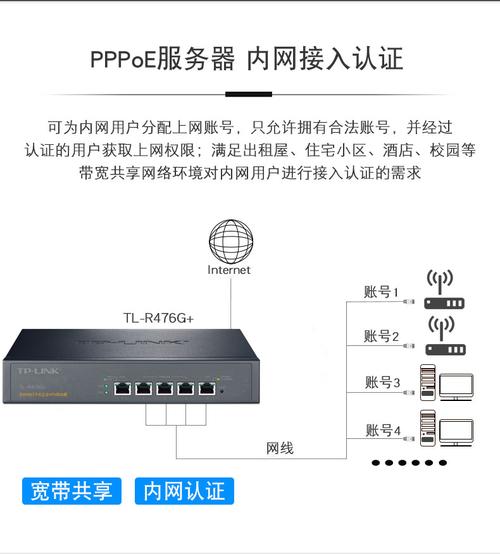 云服务器路由端口