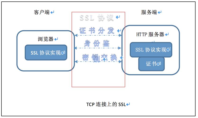 ssl证书托管(ssl证书怎么部署)(ssl证书部署教程)