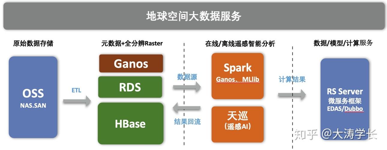 阿里云ais服务器