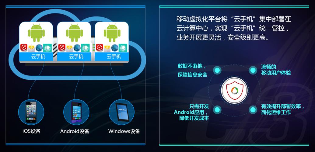 手机云服务器安全吗