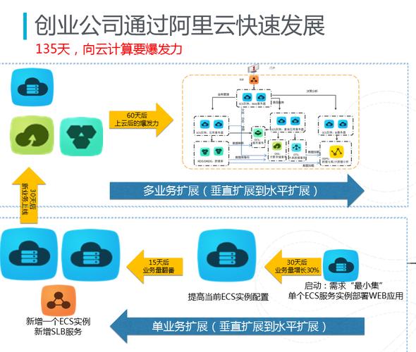阿里云服务器创业支持