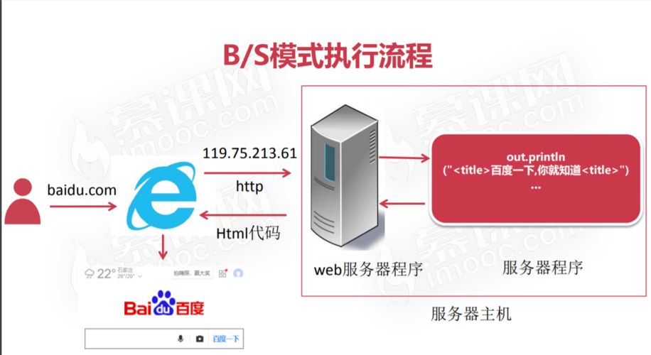 java程序云服务器选择
