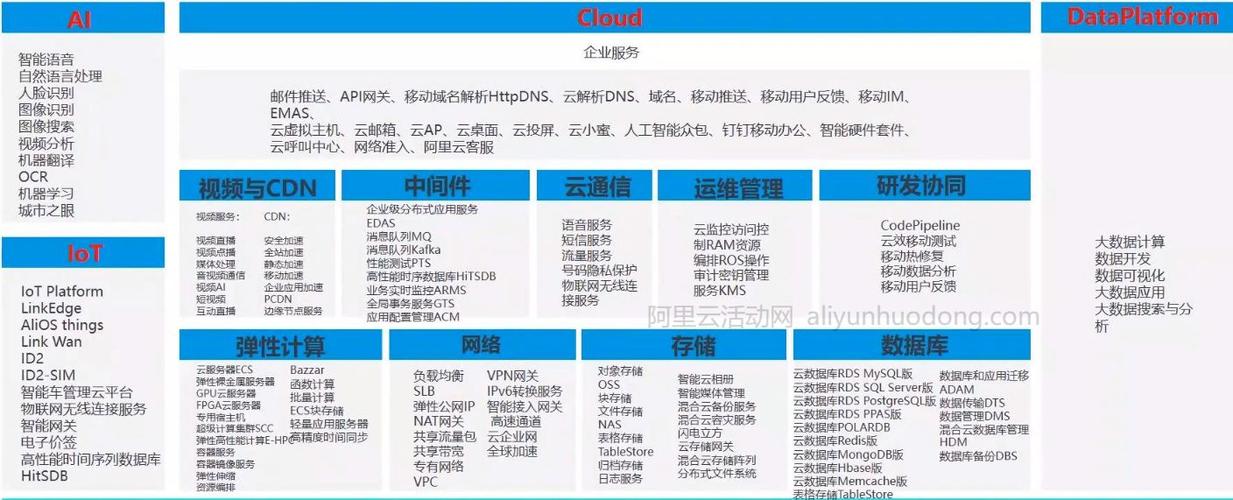 阿里云服务器买哪个地区
