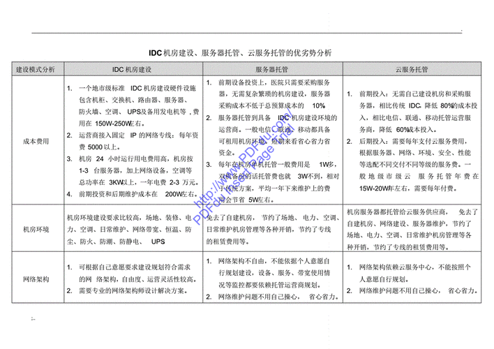 云服务器优势劣势