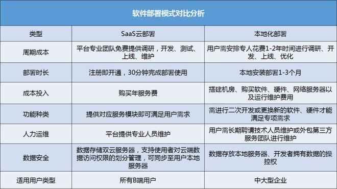 云服务器优势劣势